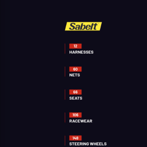 Sabelt 2025