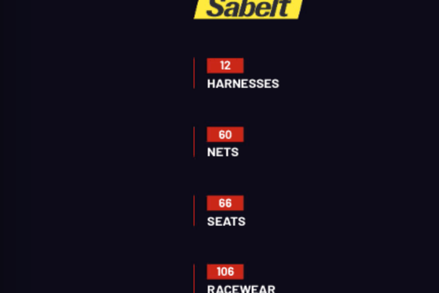 Sabelt 2025